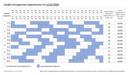 Графики отключений в Хмельницкой области 12 февраля