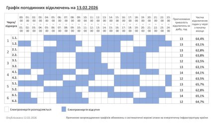 Графики отключений в Хмельницкой области 13 февраля