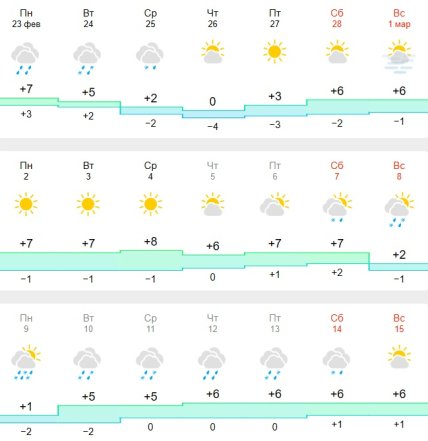 Погода у Львові