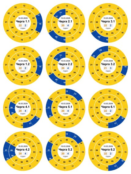 Графіки відключень у Кіровоградській області 10 березня