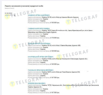 Список учредителей ООО "Современные инжиниринговые решения"