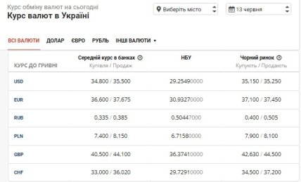 курс доллара, евро в банках и на черном рынке 13 июня