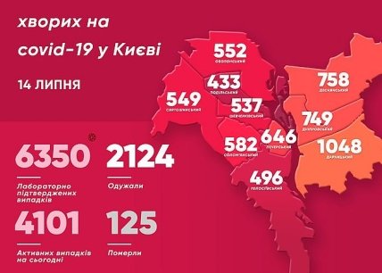 Статистика коронавируса в Киеве на 14.07.2020