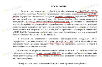 Рішення АМКУ щодо антиконкурентних узгоджених дій