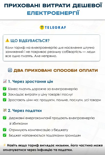 Тарифы на электроэнергию - как украинцы платят за розничный тариф