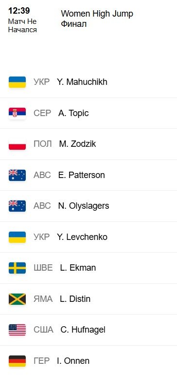 Состав участников ЧМ-2026 в помещении по прыжкам в высоту среди женщин