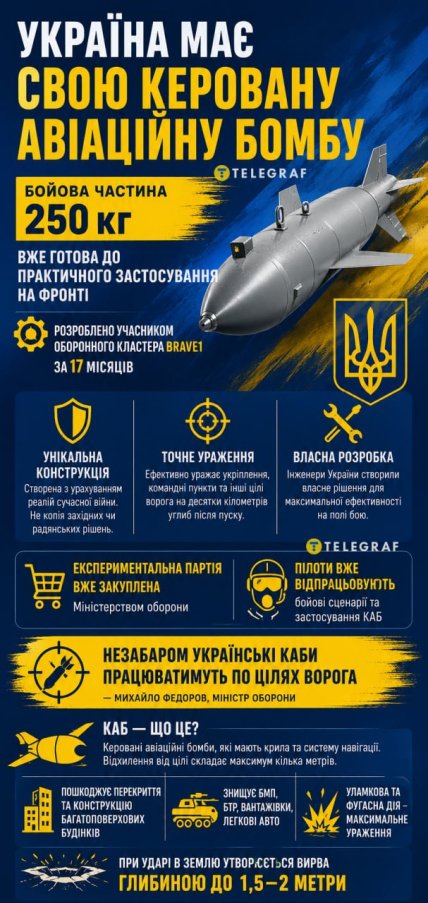 Украинская КАБ