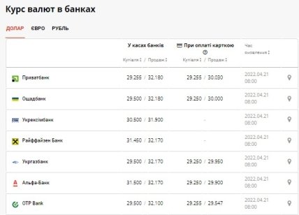 Курс евро в банках на 21 апреля