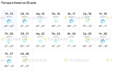 Якою буде погода у лютому 2026 у Києві