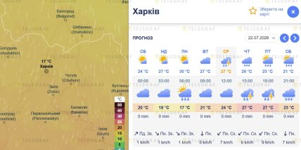 Погода в Харькове до 26 июля 2026