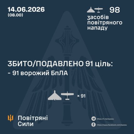 Атака дронами по Україні