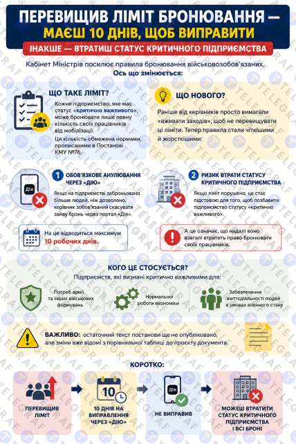 Превышение лимита бронирования для работников