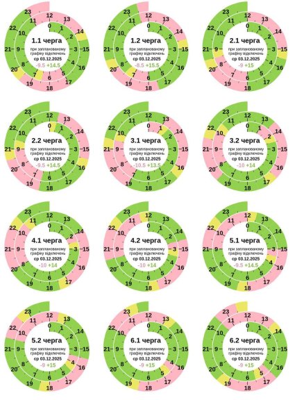 Графики отключений в Полтавской области 3 декабря
