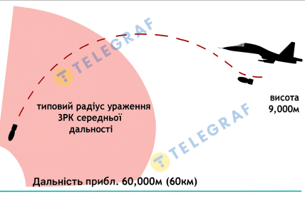 Как атакует КАБ