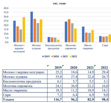 таблица, график