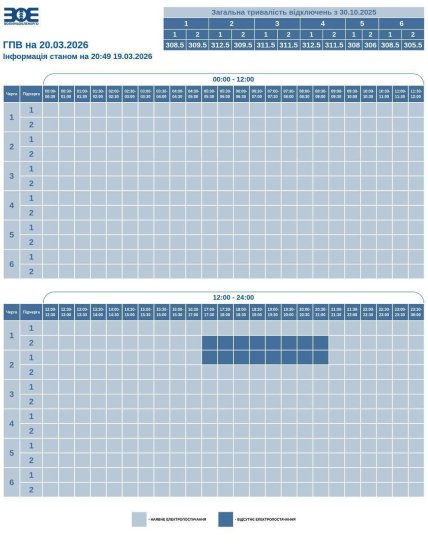 Графіки відключень у Волинській області 20 березня