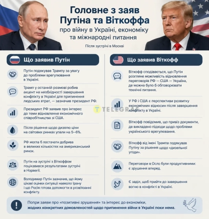 Заявления Путина и Уиткоффа