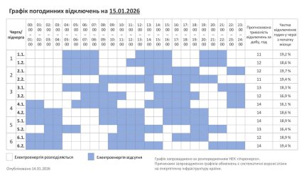 Графики отключений в Хмельницкой области 15 января