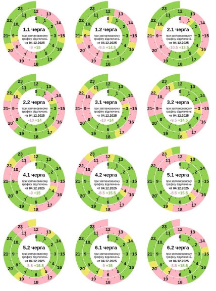 График отключений в Полтавской области 4 декабря