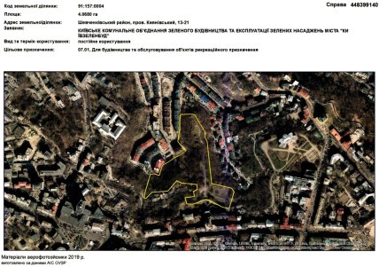Ділянка. Матеріали аерофотозйомки