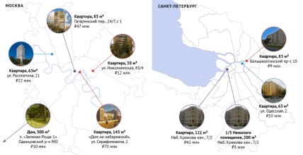 Квартири патріарха Кирила