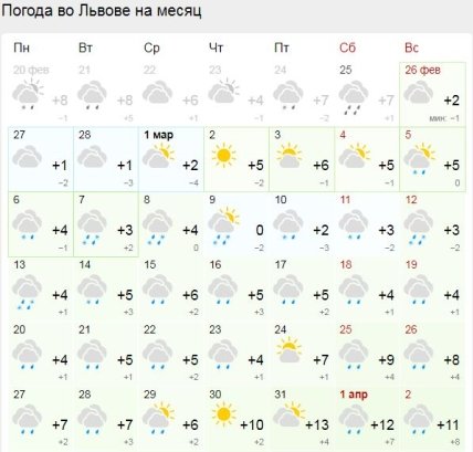Погода во Львове