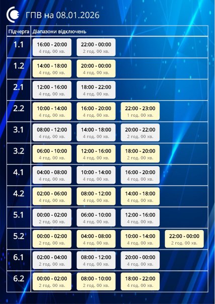 Графики отключений в Сумской области 8 января