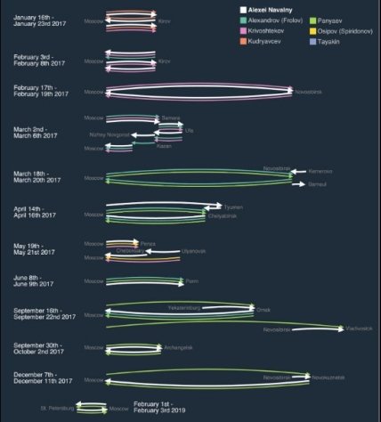 Отравители Навального