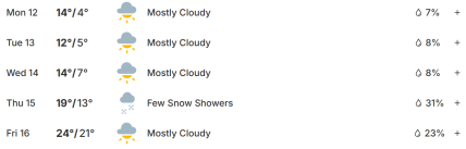 Погода у Києві