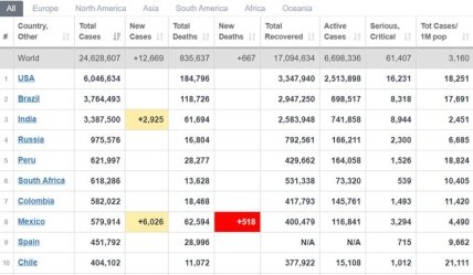 Статистика коронавируса