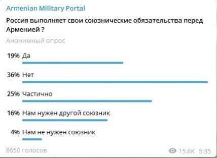 Армения опрос