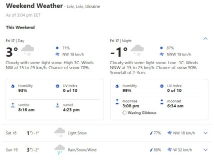 Погода у Львові на вихідні 18-19 грудня