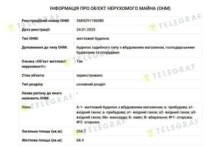 Информация из реестра о доме Кошмака в селе Малое Вербче