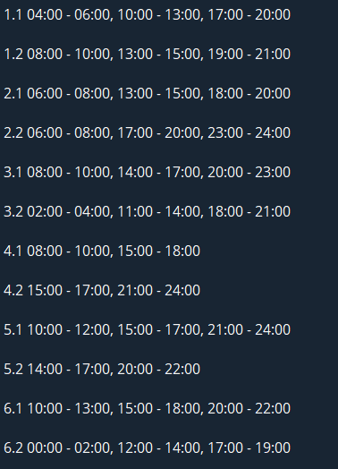 График отключения света в Черкасской области 11.01.2026