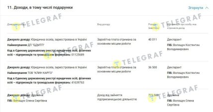 Данные о месте работы и зарплате Константина Волощука. Фрагмент декларации