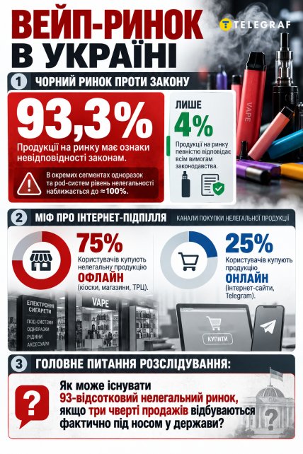 Який в Україні вейп-ринок