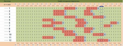 Графіки відключень в Чернівецькій області 28 листопада