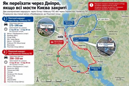 Об’їзні дороги через Дніпро у разі перекриття всіх мостів у Києві