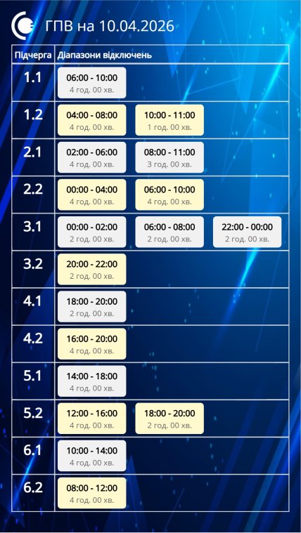 Графики отключений в Сумской области 10 апреля