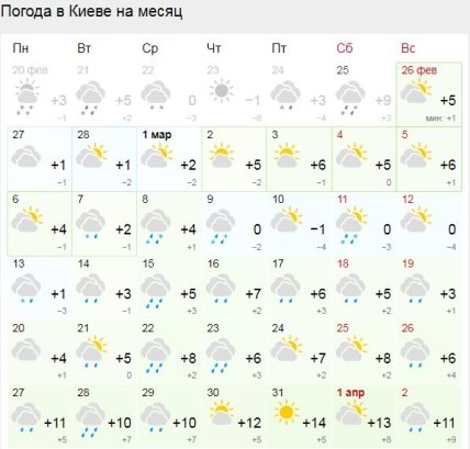Погода в Киеве
