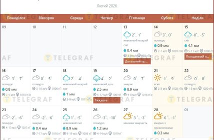 Якою буде погода у Львові до 28 лютого 2026