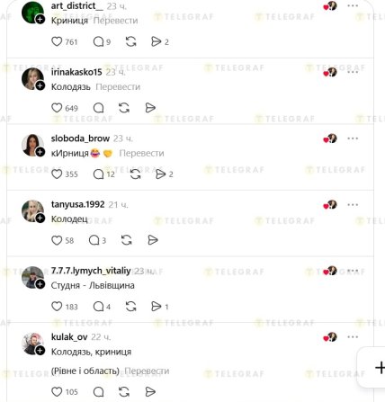 Как в разных регионах Украины называют колодец