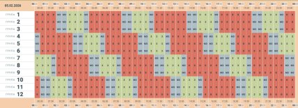 Графіки відключень у Чернівецькій області 5 лютого