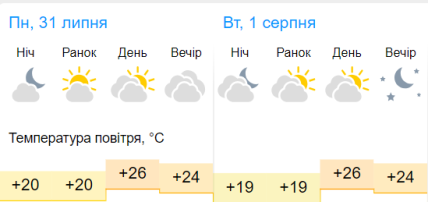 Погода в Одесі на 31 липня — 1 серпня