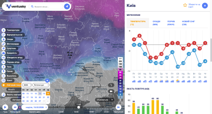 Когда в Киев вернутся морозы, даты, прогноз