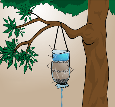 як фільтрувати воду