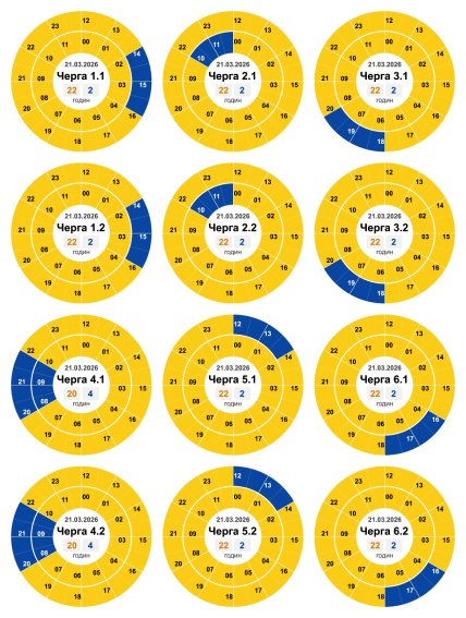 Графіки відключень у Кіровоградській області 21 березня