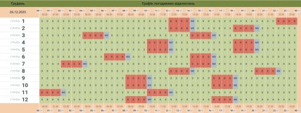 Графіки відключень у Чернівецькій області 26 грудня