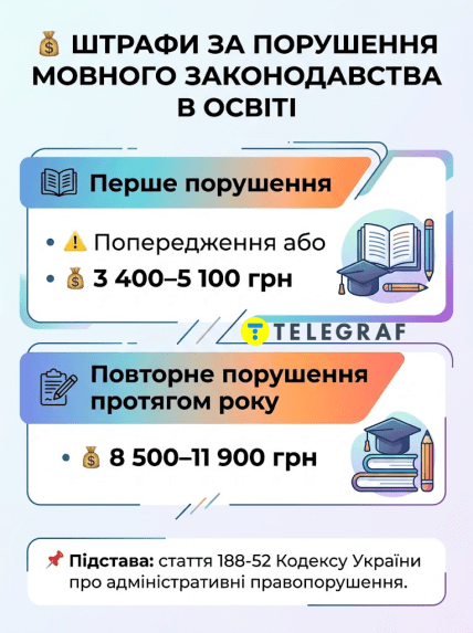 Штрафы за нарушение языкового законодательства
