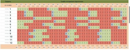 Графики отключений в Черновицкой области 12 декабря